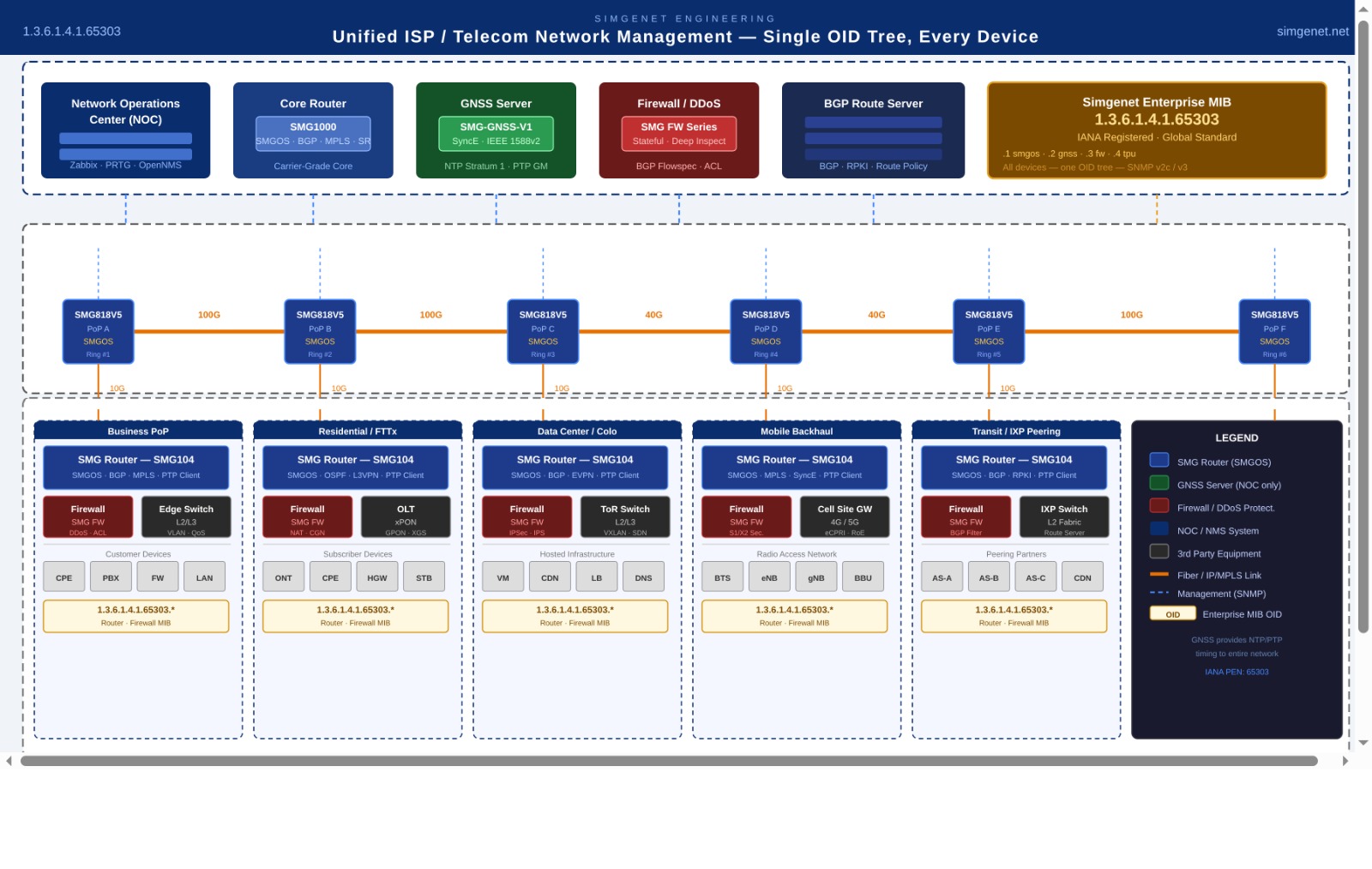 Internal Network Segmentation and Firewall Architecture