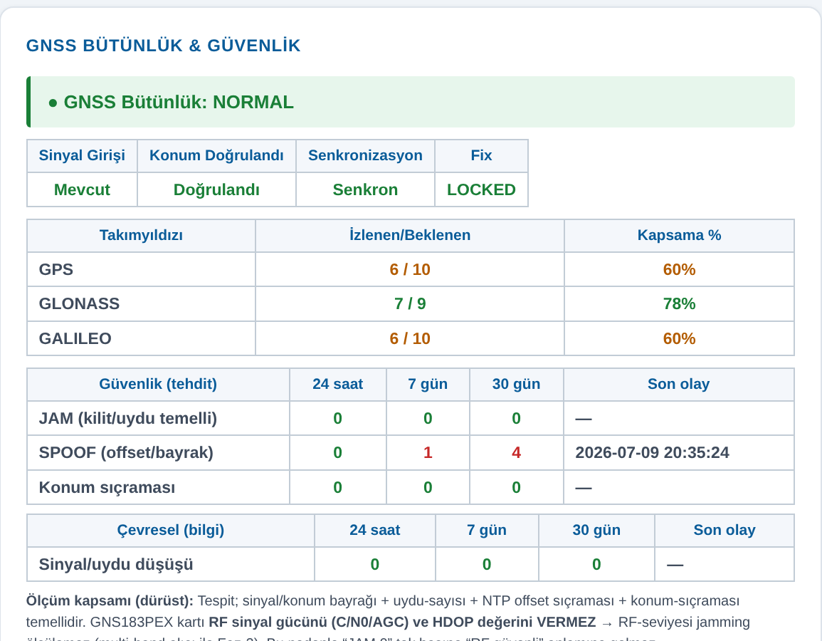 Simgenet GNSS Server — Görsel 3