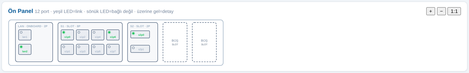 Simgenet SMG-SW Serisi — Üst Segment IEC 61850 L3 Ethernet Anahtar — Görsel 2
