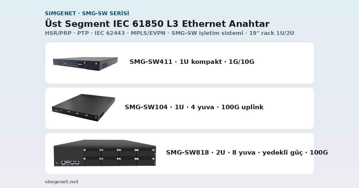 Simgenet SMG-SW Series — Top-Tier IEC 61850 L3 Ethernet Switch
