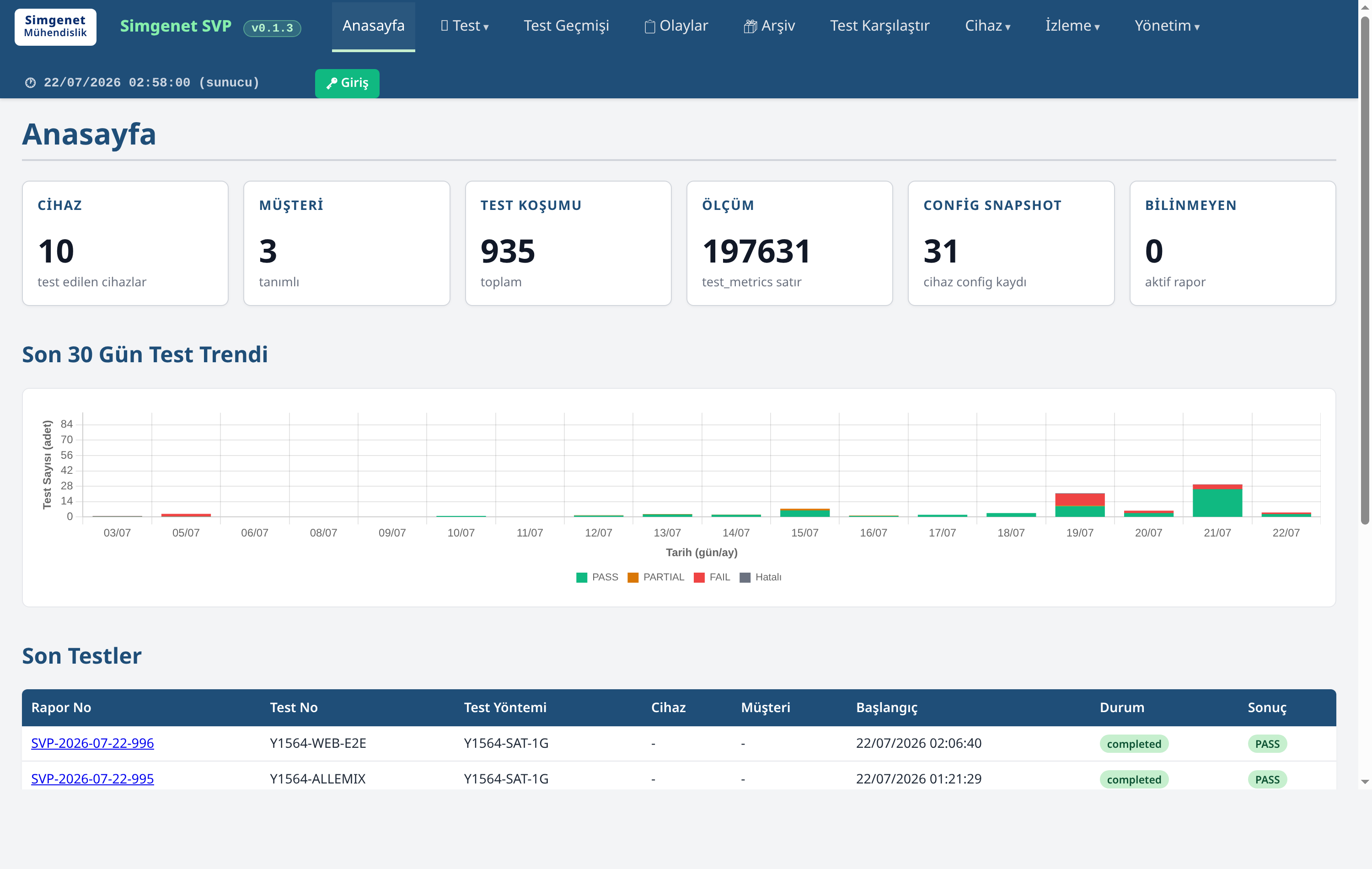 Simgenet SVP Validation Platform