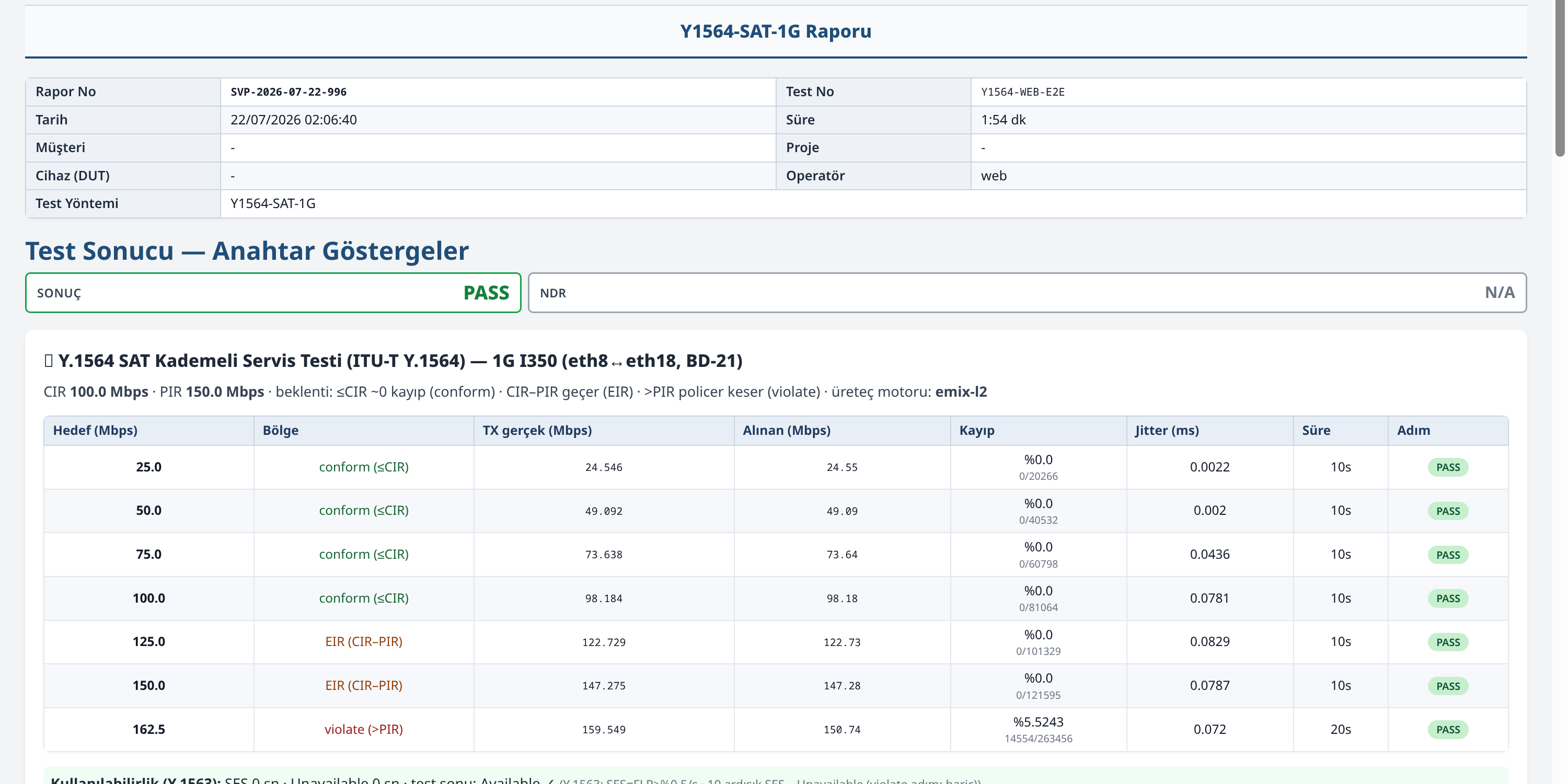 Simgenet SVP Validation Platform — Image 2